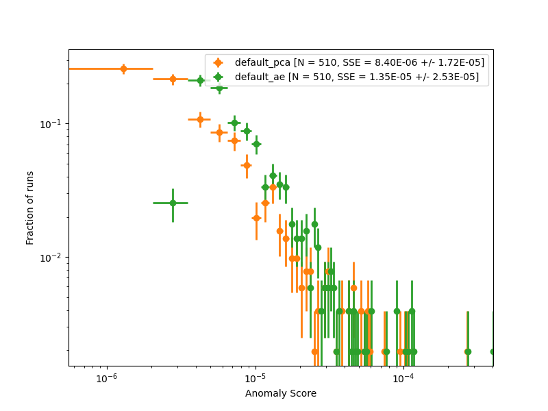 SSE Summary Plots