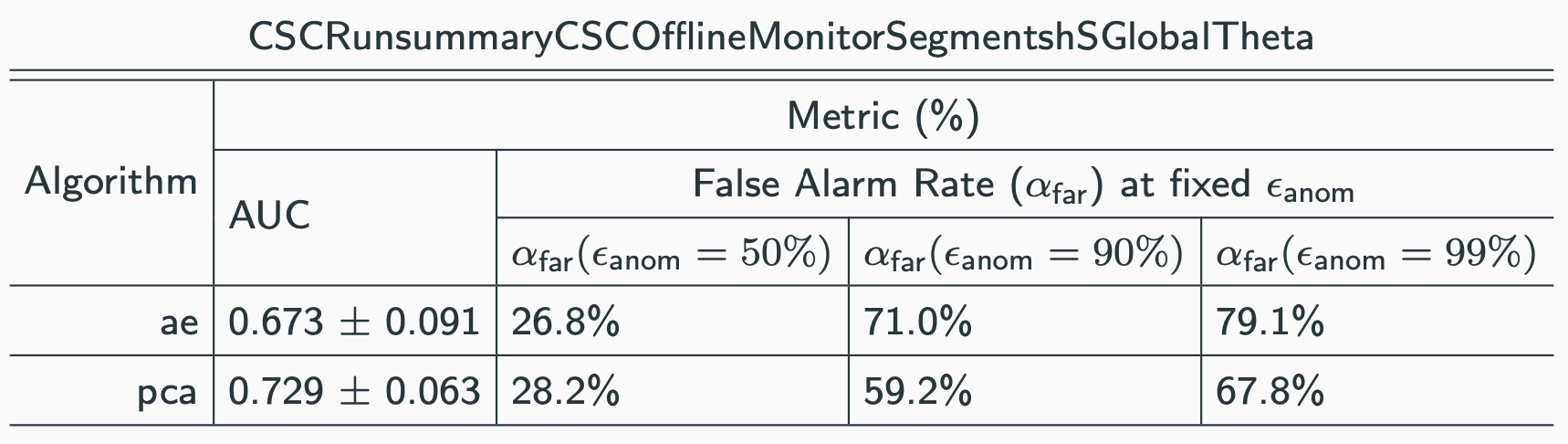 Efficiency Table