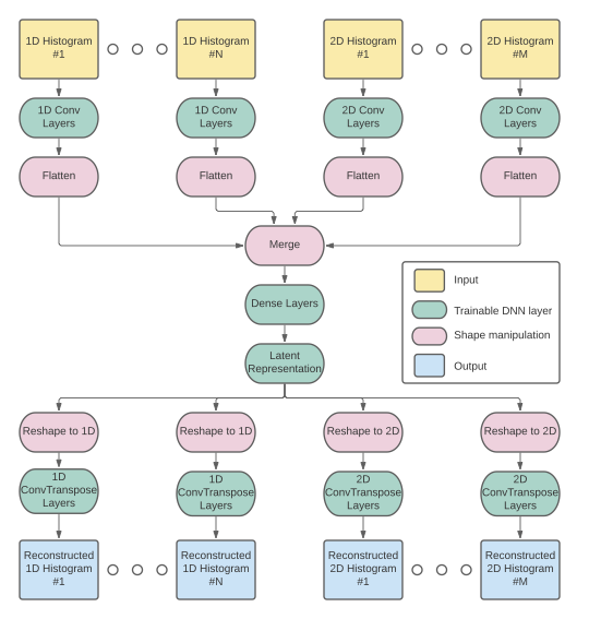 Autoencoder architecture